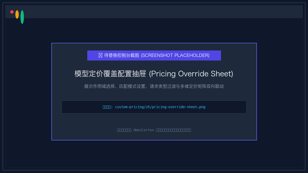 模型定价覆盖配置抽屉