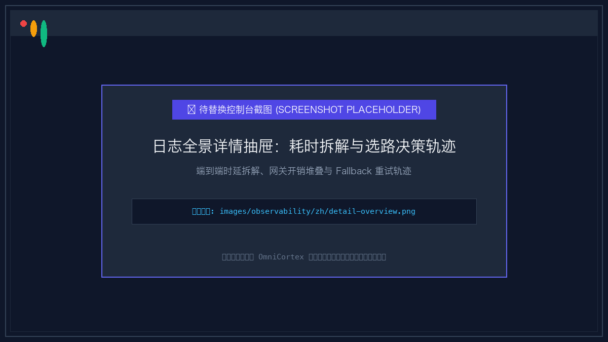 全景详情抽屉:耗时拆解与选路决策轨迹