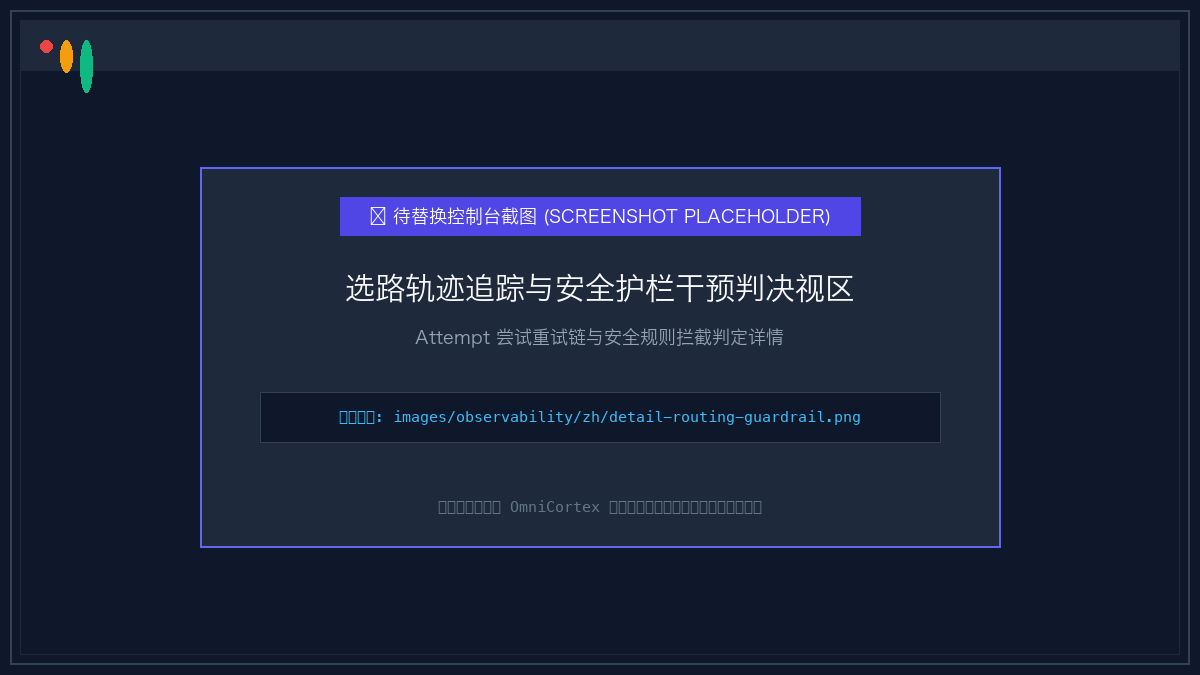 选路轨迹追踪与安全护栏干预判决视区