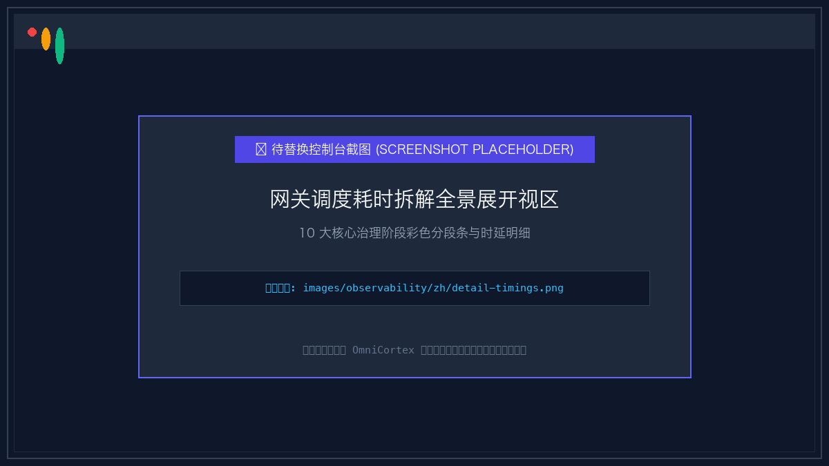 网关调度耗时拆解全景展开视区