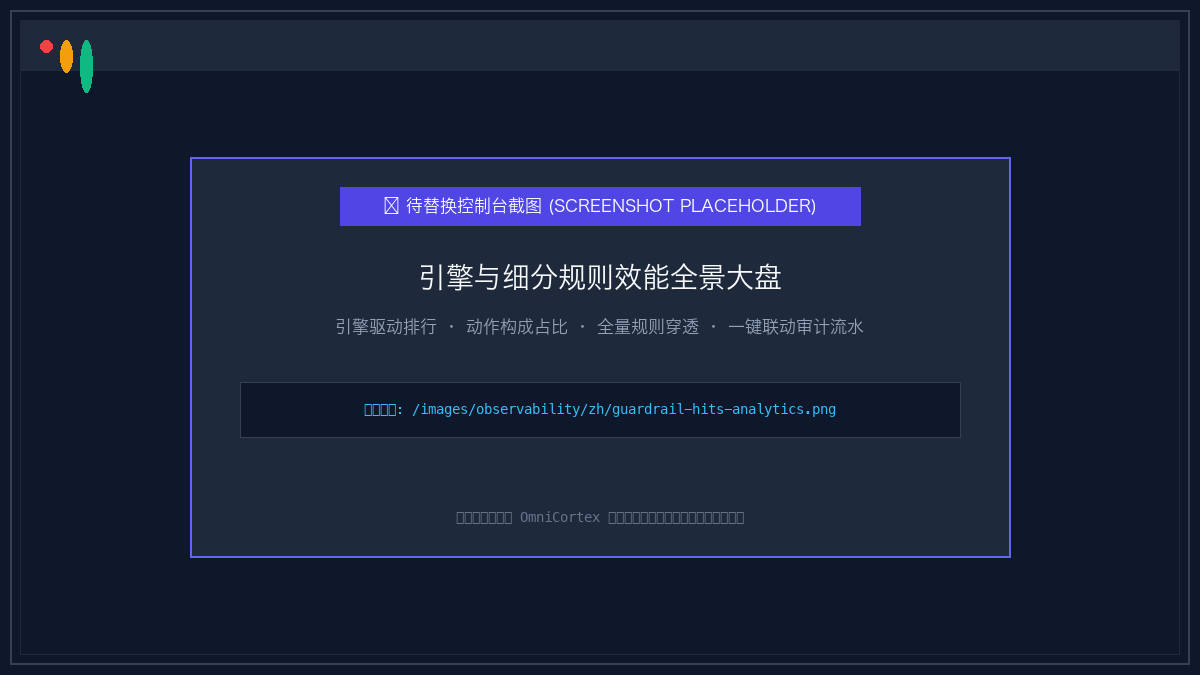 引擎与细分规则效能全景大盘