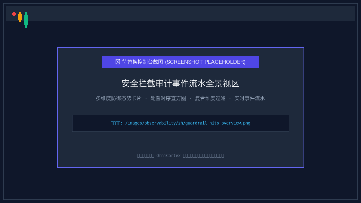 安全拦截审计事件流水全景视区