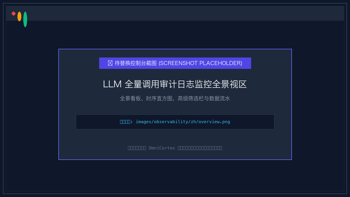 LLM 全量调用审计日志监控全景视区